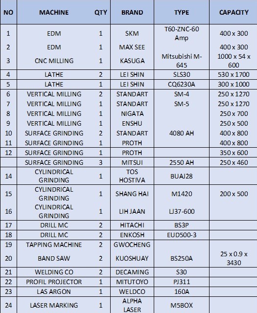 fasilitas Produksi